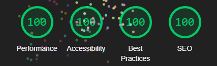 Astro Site's Lighthouse Scores