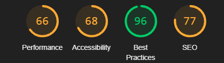 WordPress Site's Lighthouse Scores